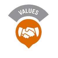 Nilai Dasar Dinkes Humbang Hasundutan